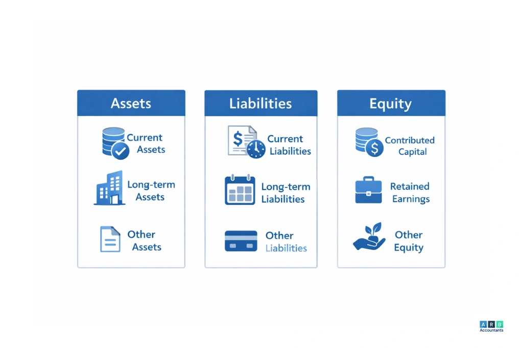 What Does a Balance Sheet Show? Three Key Sections